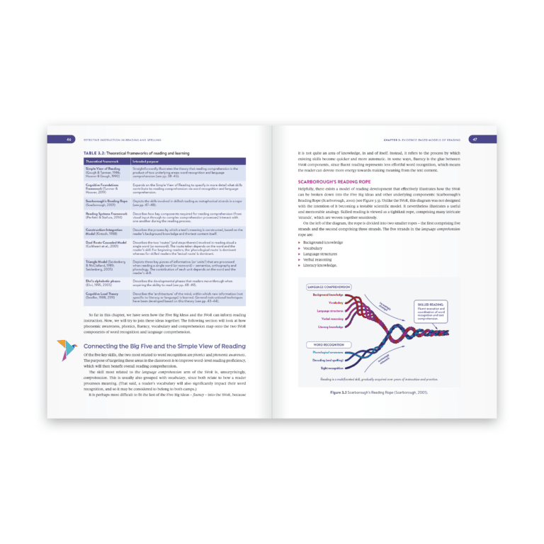 Effective Instruction in Reading and Spelling - Multilit Bookshop
